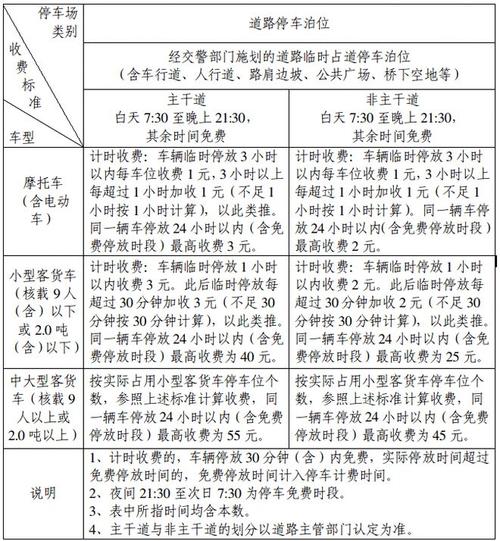 莆田货车限行/莆田货车限行区域-第6张图片