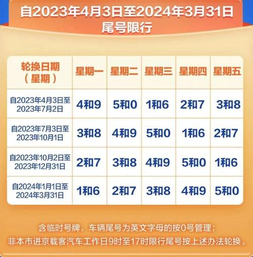 10月限号,10月限号查询-第7张图片 10月限号,10月限号查询-第7张图片