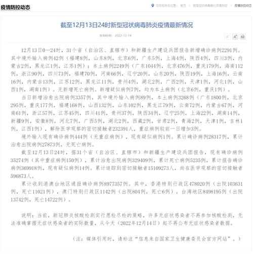 疫情数据好假的简单介绍-第2张图片