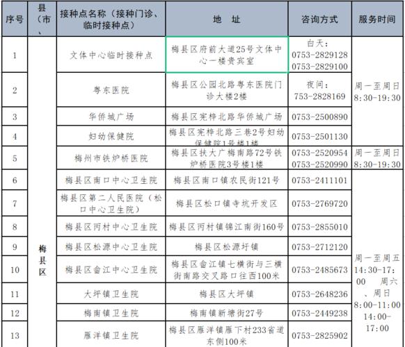 梅州防疫情况/梅州防控情况-第7张图片