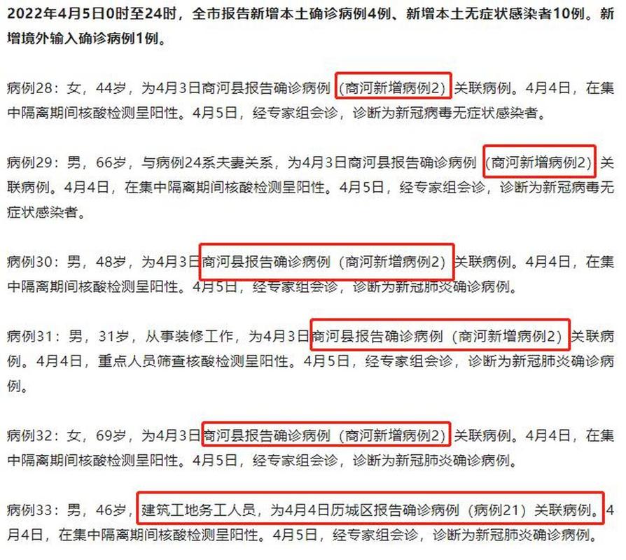 最新商河疫情/商河县疫情情况-第7张图片