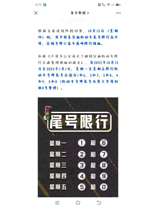 关于“阅兵限号”你不知道的事-第9张图片 关于“阅兵限号”你不知道的事-第9张图片