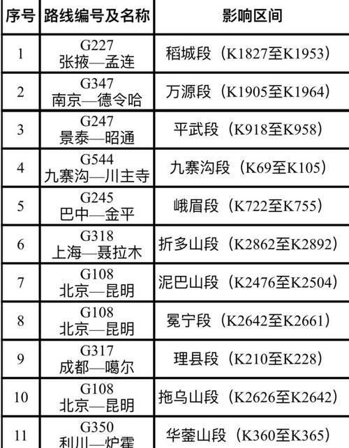 兴义车辆限行,兴义市车辆限号怎么回事-第4张图片 兴义车辆限行,兴义市车辆限号怎么回事-第4张图片