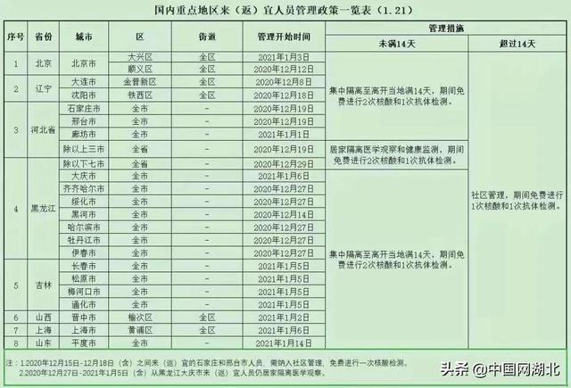 湖北疫情措施，湖北疫情采取了哪些措施-第2张图片