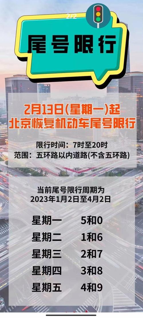 关于“北京昌平限号吗”你不知道的事-第3张图片