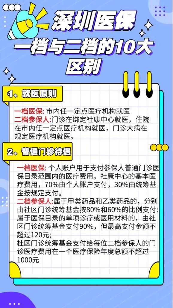 【深圳医保疫情/2020深圳疫情社保新规】-第10张图片