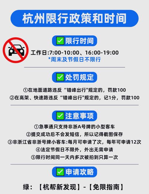 自驾限行，自驾游限行的城市-第2张图片