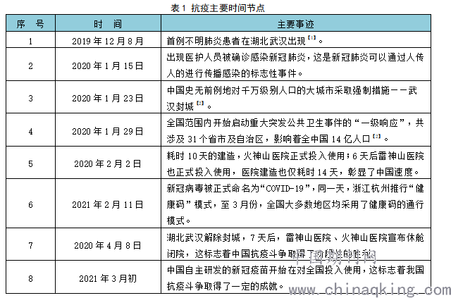 疫情具体事件/疫情事件时间表-第2张图片