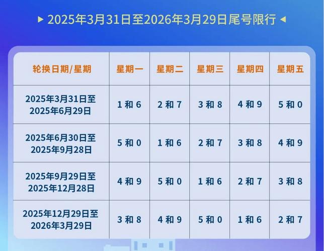 机动车尾号限行时间，兰州机动车尾号限行时间-第7张图片