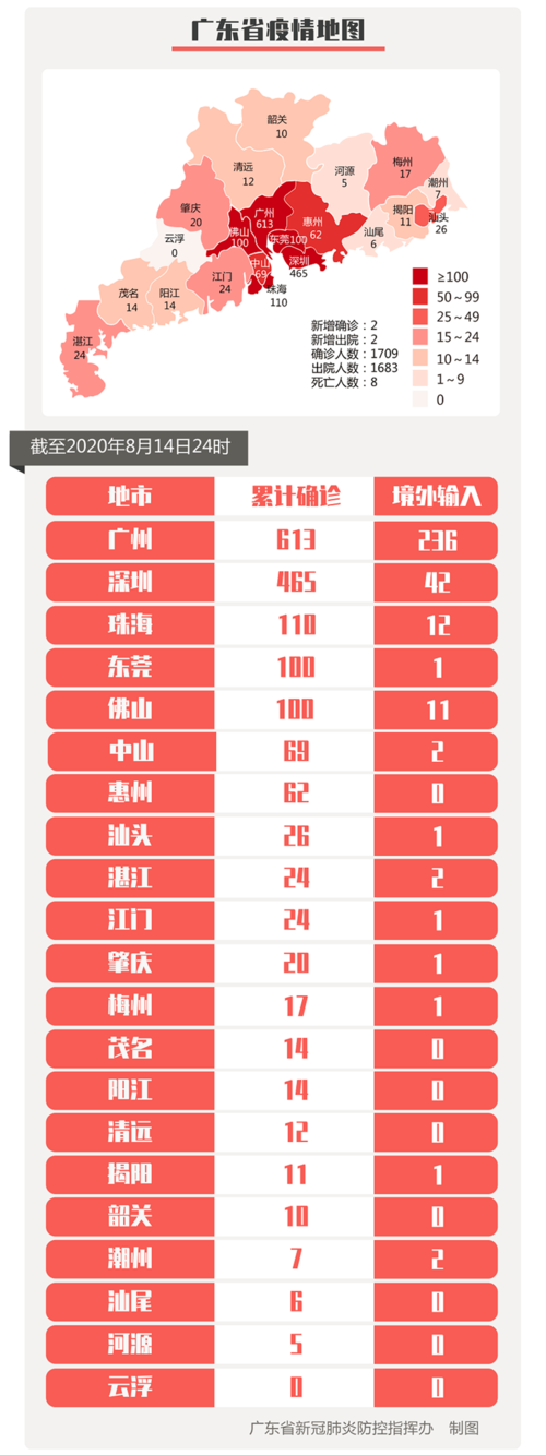 关于“深圳疫情资讯”你不知道的事-第2张图片 关于“深圳疫情资讯”你不知道的事-第2张图片