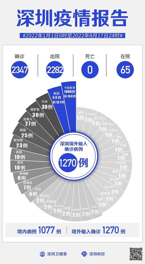 关于“深圳疫情资讯”你不知道的事-第5张图片 关于“深圳疫情资讯”你不知道的事-第5张图片