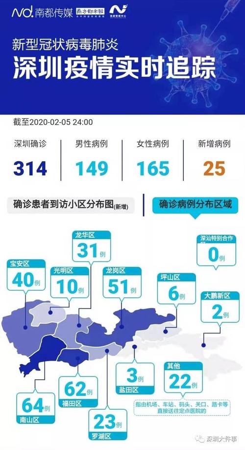 关于“深圳疫情资讯”你不知道的事-第6张图片 关于“深圳疫情资讯”你不知道的事-第6张图片