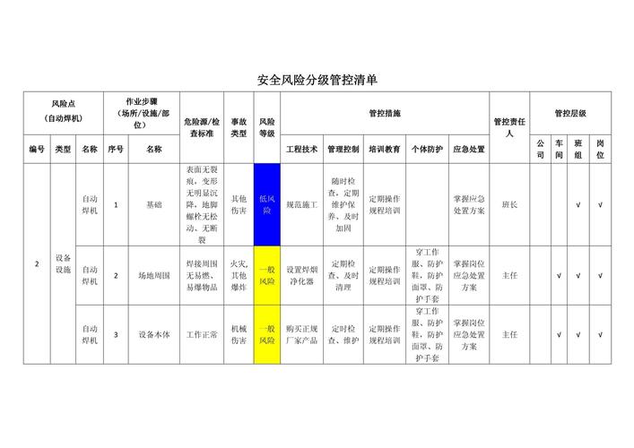 疫情监管清单/疫情防控监督清单-第2张图片 疫情监管清单/疫情防控监督清单-第2张图片