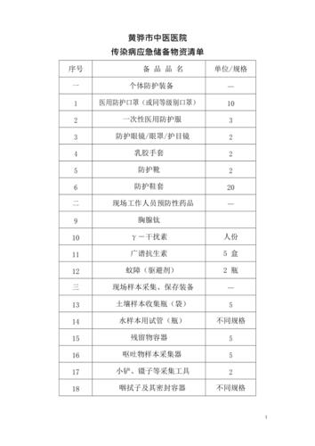 疫情监管清单/疫情防控监督清单-第6张图片 疫情监管清单/疫情防控监督清单-第6张图片