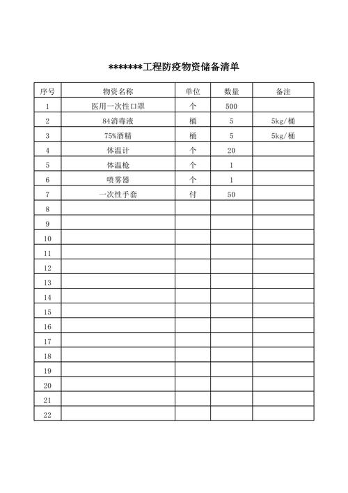 疫情监管清单/疫情防控监督清单-第9张图片 疫情监管清单/疫情防控监督清单-第9张图片