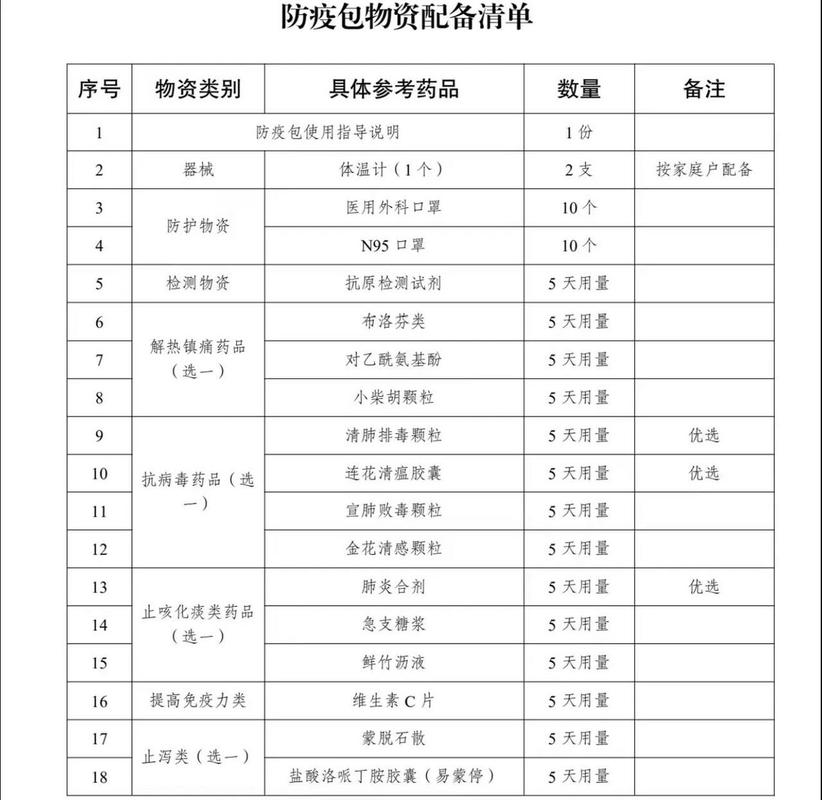 疫情监管清单/疫情防控监督清单-第10张图片 疫情监管清单/疫情防控监督清单-第10张图片