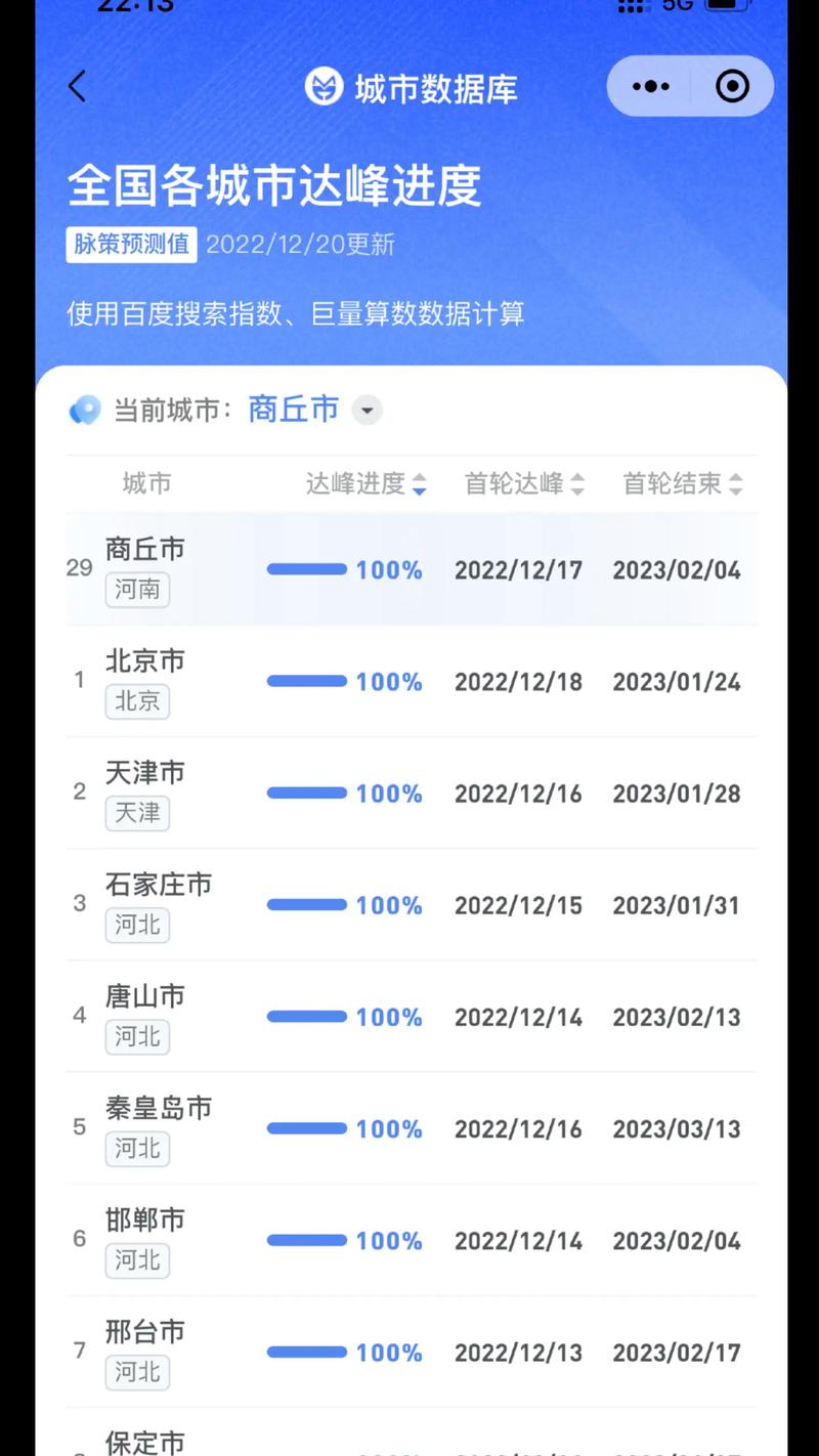 疫情最新动态数据,疫情最新情况数据-第5张图片 疫情最新动态数据,疫情最新情况数据-第5张图片