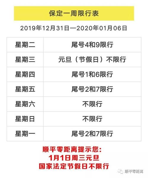 顺平县限行区域,2020年顺平县限行-第2张图片 顺平县限行区域,2020年顺平县限行-第2张图片