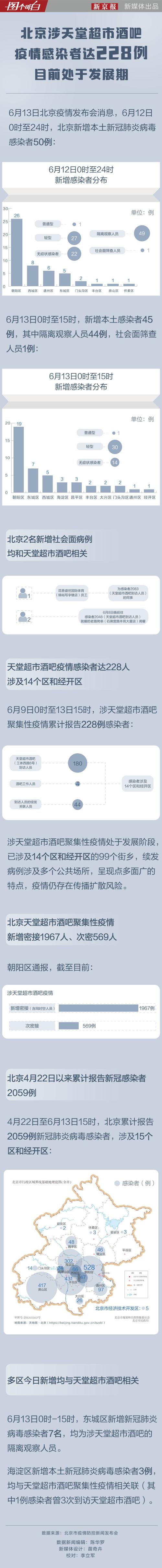 【疫情官方新闻/役情新闻】-第3张图片