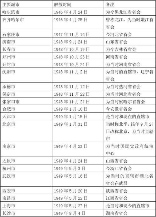 关于“几号疫情解放”你不知道的事-第2张图片