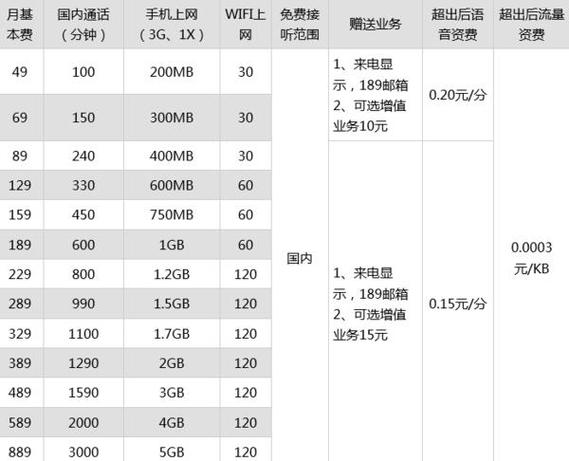 疫情电信资费，疫情期间电信业务怎么办理-第4张图片
