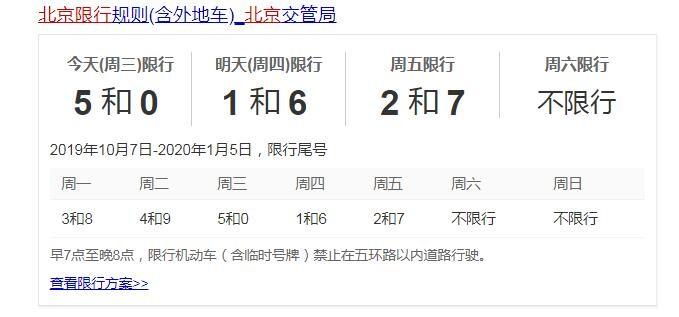 关于“周三限号北京”你不知道的事