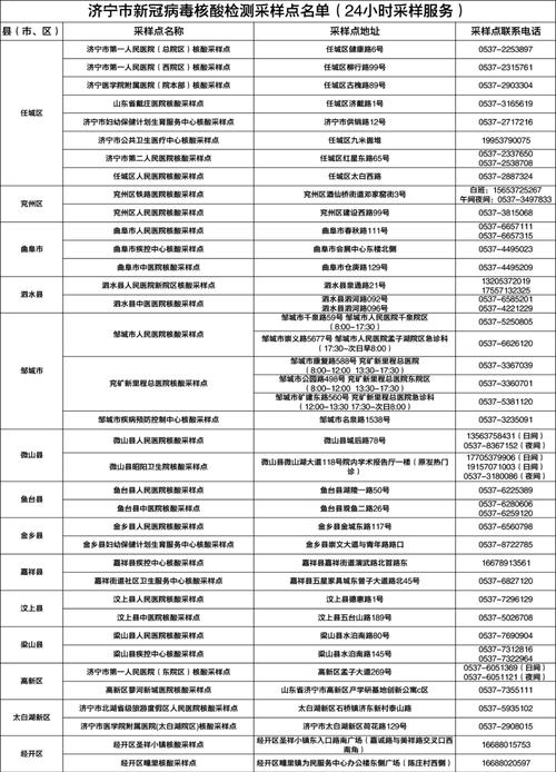 济宁医院疫情，济宁医学院疫情-第5张图片