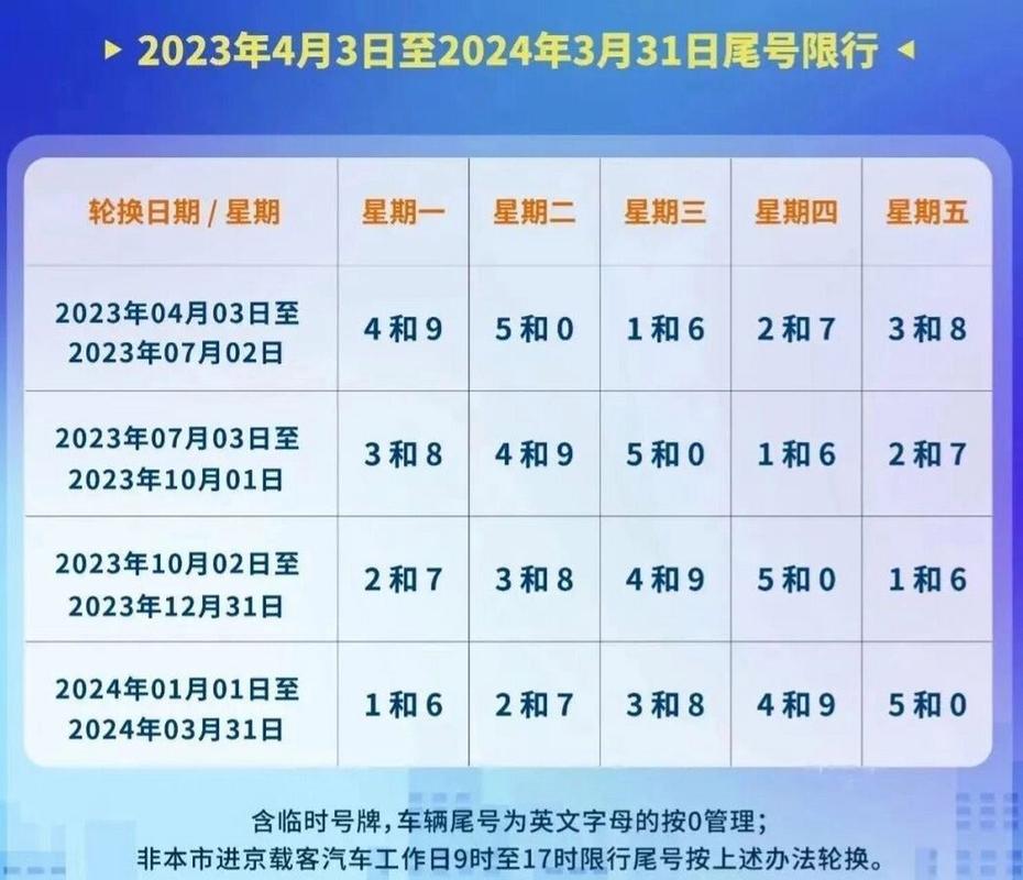 北京星期五限什么号-北京星期五限行尾号是多少-第4张图片