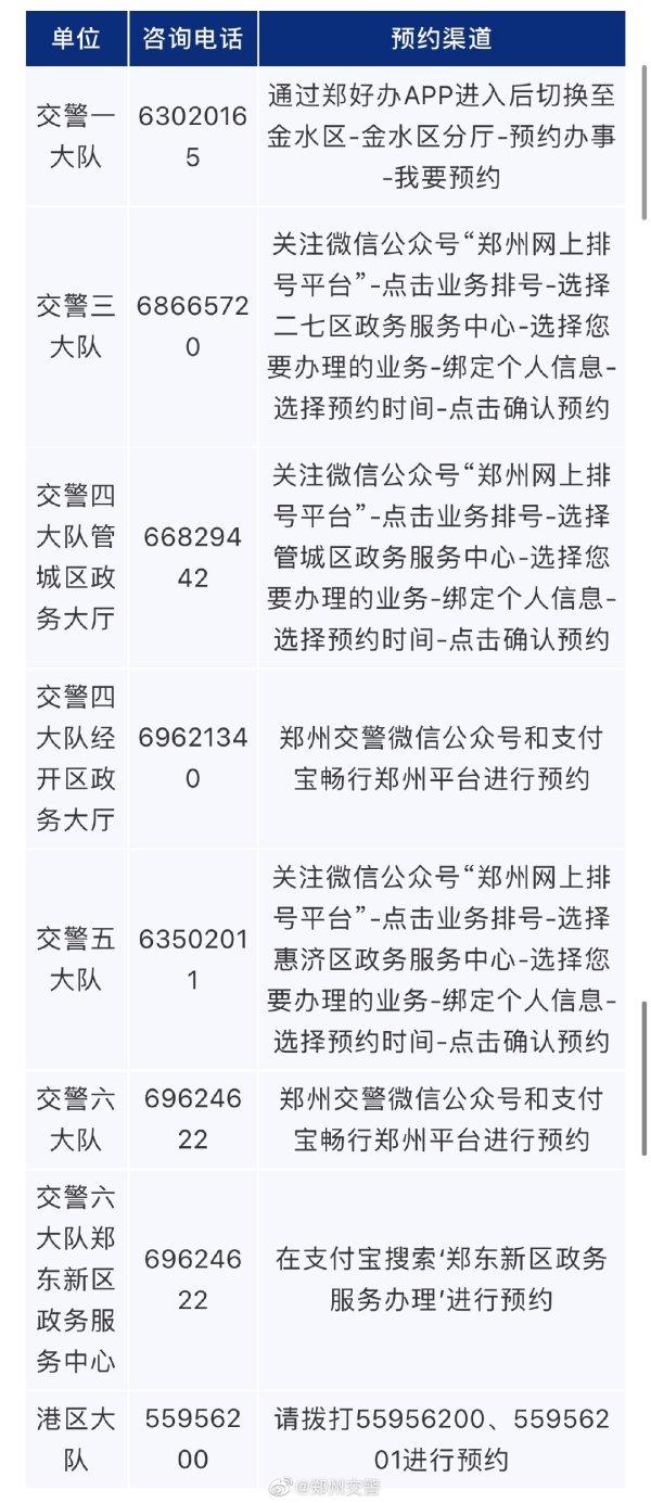 荥阳限行区域图/荥阳限行时间2021