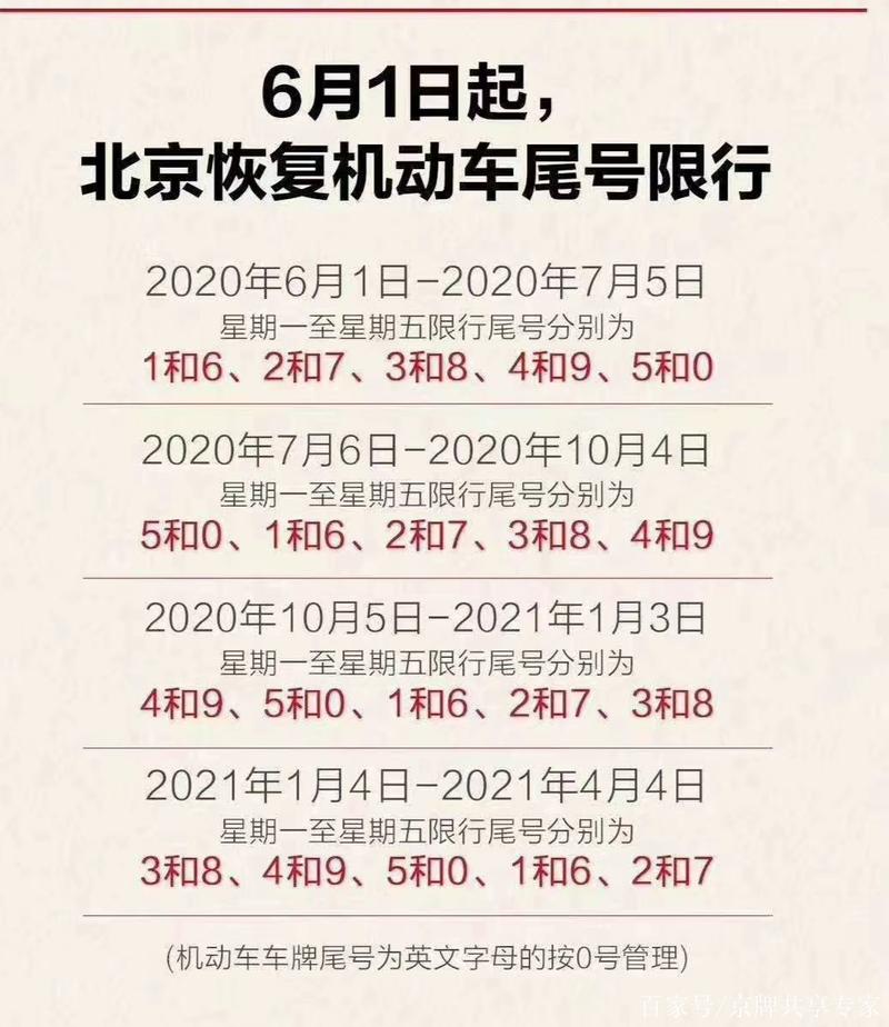 北京车牌限行-北京车牌限行时间几点到几点-第2张图片