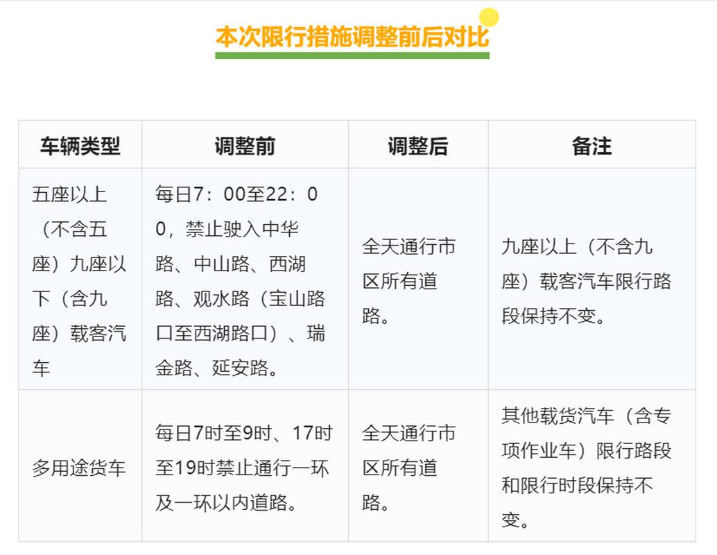 【贵阳车限号/贵阳车俩限号】-第2张图片
