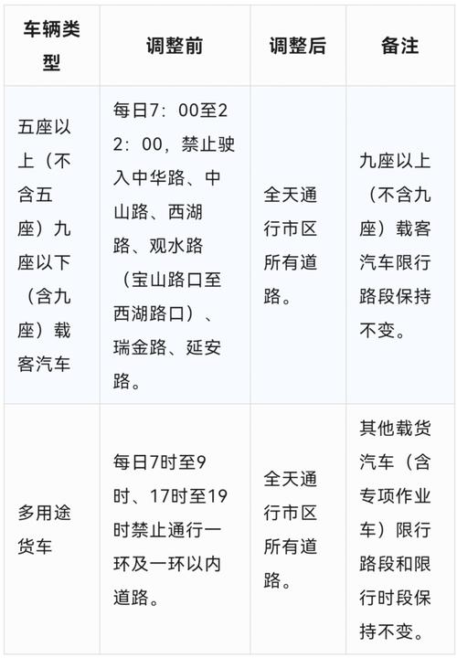 【贵阳车限号/贵阳车俩限号】-第10张图片