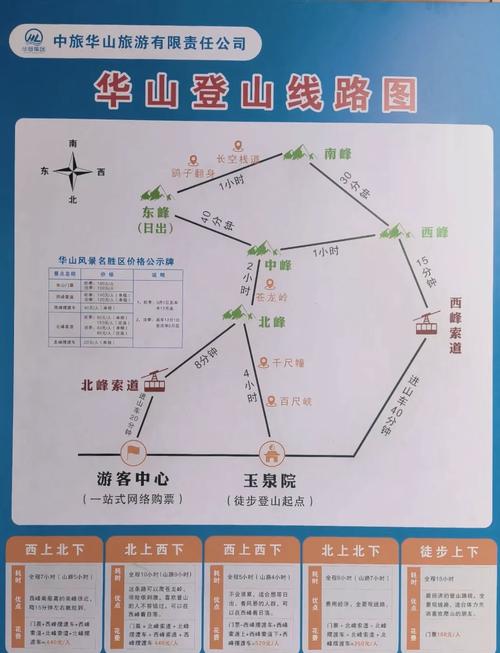 华山限行/最新华山限号查询-第7张图片