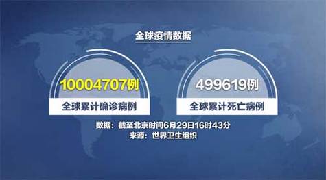 疫情是否停止-疫情停止了吗-第5张图片 疫情是否停止-疫情停止了吗-第5张图片