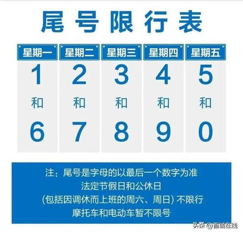 星期六日限号-星期六日限号吗北京-第2张图片