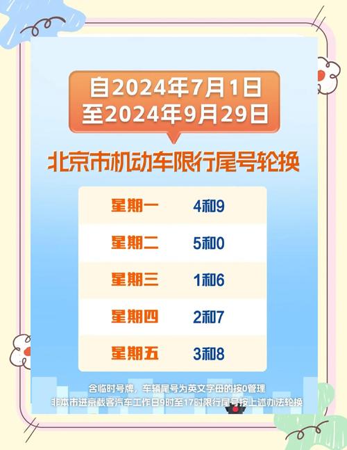 星期六日限号-星期六日限号吗北京-第7张图片