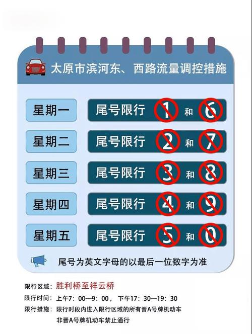 关于“太原今日限行”你不知道的事-第6张图片 关于“太原今日限行”你不知道的事-第6张图片