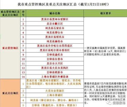 抚顺疫情图-抚顺疫情最新消息29人死亡-第5张图片 抚顺疫情图-抚顺疫情最新消息29人死亡-第5张图片