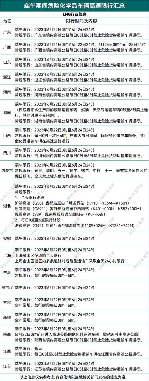 天津高速危险品车限行/天津高速危货车禁行时间-第4张图片