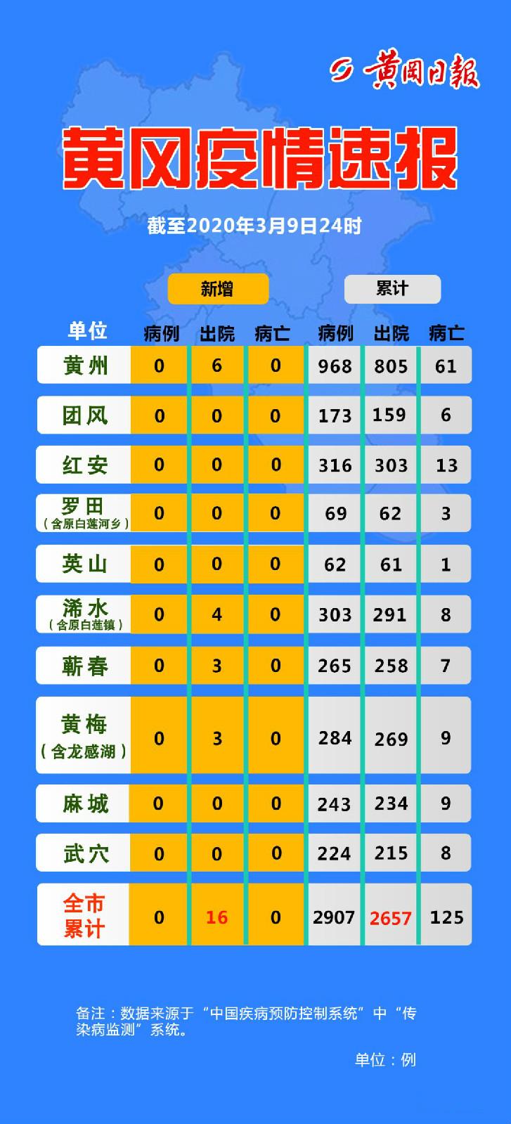 黄冈具体疫情-黄冈疫情最新通知-第9张图片