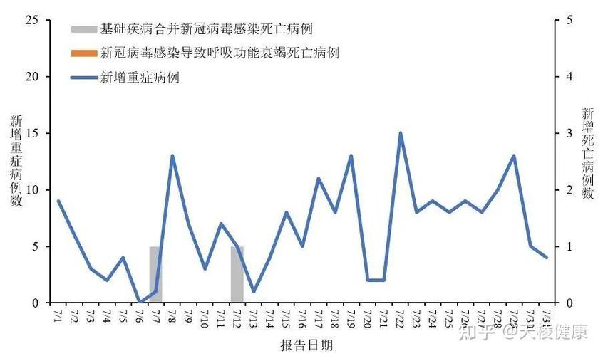 肺炎疫情论坛/肺炎疫情实时动态数据-第3张图片