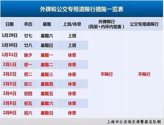 上海限行高架有哪些/上海限行高架2021最新规定-第5张图片 上海限行高架有哪些/上海限行高架2021最新规定-第5张图片