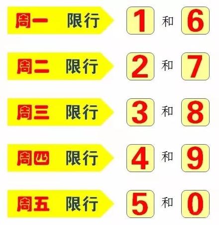 关于“新郑限行”你不知道的事-第9张图片
