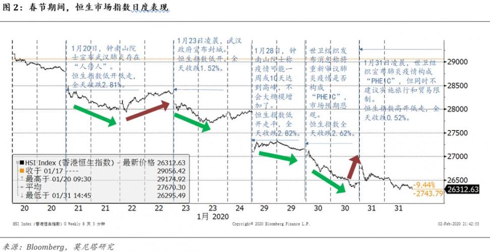 疫情下券商/疫情期间证券行业怎么样