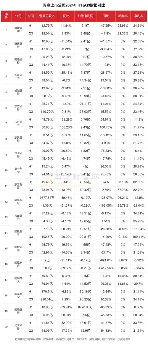 疫情下券商/疫情期间证券行业怎么样-第2张图片 疫情下券商/疫情期间证券行业怎么样-第2张图片