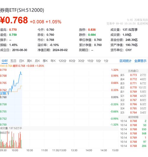 疫情下券商/疫情期间证券行业怎么样-第9张图片 疫情下券商/疫情期间证券行业怎么样-第9张图片