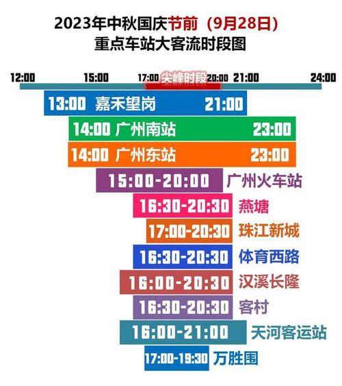 地铁限行-公交地铁限行-第2张图片