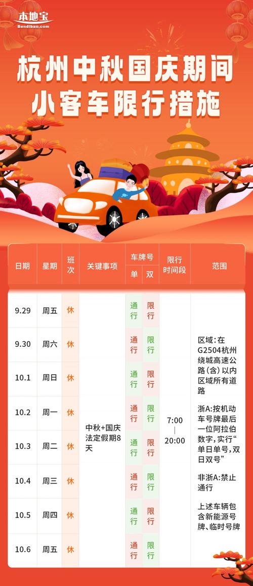 关于“十一国庆杭州限行”你不知道的事-第4张图片