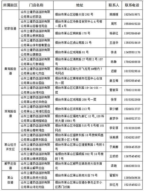 疫情期间服务民生-疫情期间服务民生事迹材料-第8张图片