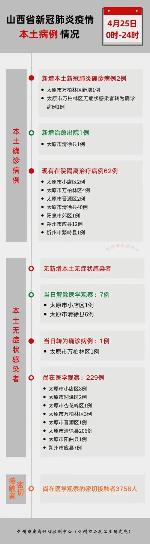 波兰疫情日增/波兰疫情最新通报-第2张图片 波兰疫情日增/波兰疫情最新通报-第2张图片